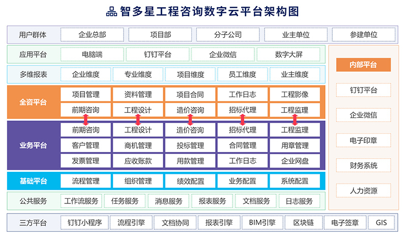 智多星工程咨询数字云平台架构图.jpg