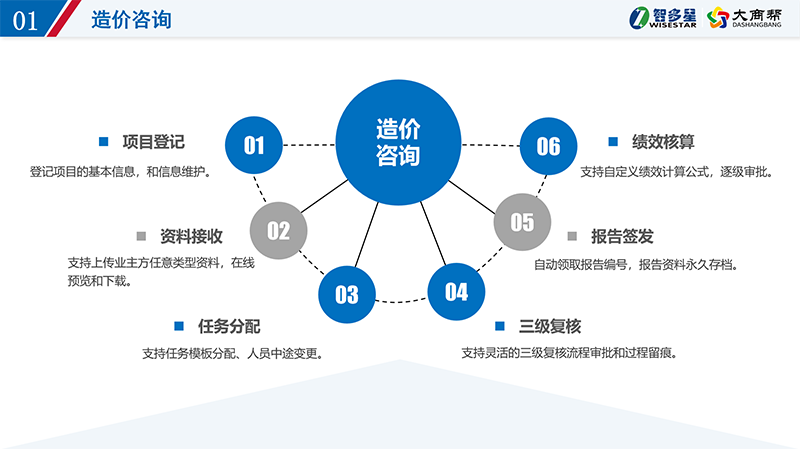 智多星造价咨询企业管理系统.png
