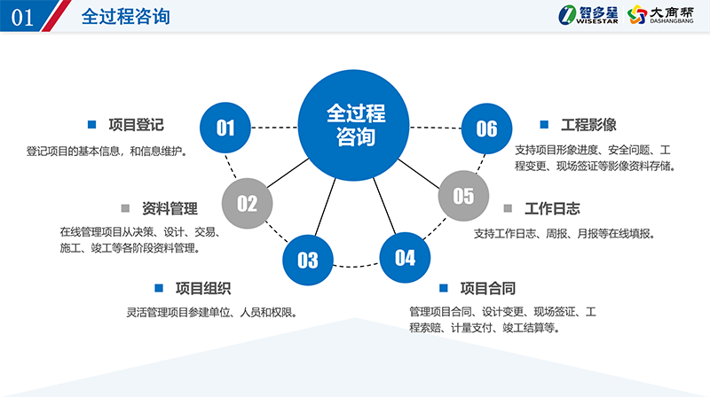 智多星全过程咨询项目管理系统.png
